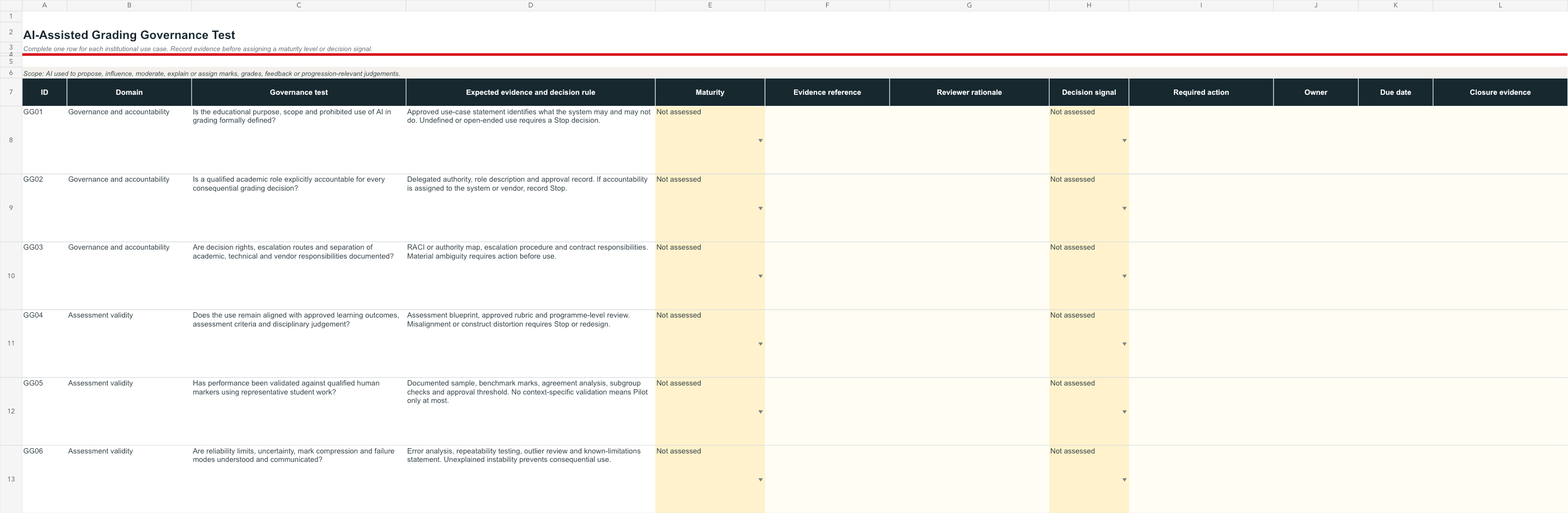 AI-assisted grading governance test with evidence requirements, maturity ratings and decision signals